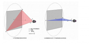 高光譜相機(jī)視場角的測量與計(jì)算：原理、方法與應(yīng)用